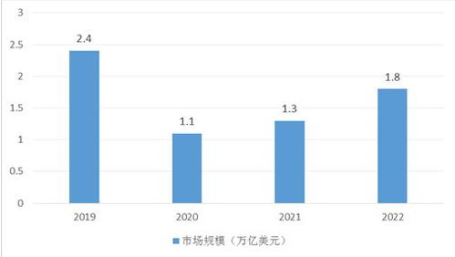 市场需求分析