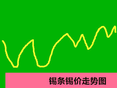 锡价走势图.jpg